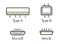 USB-Stecker-Typen